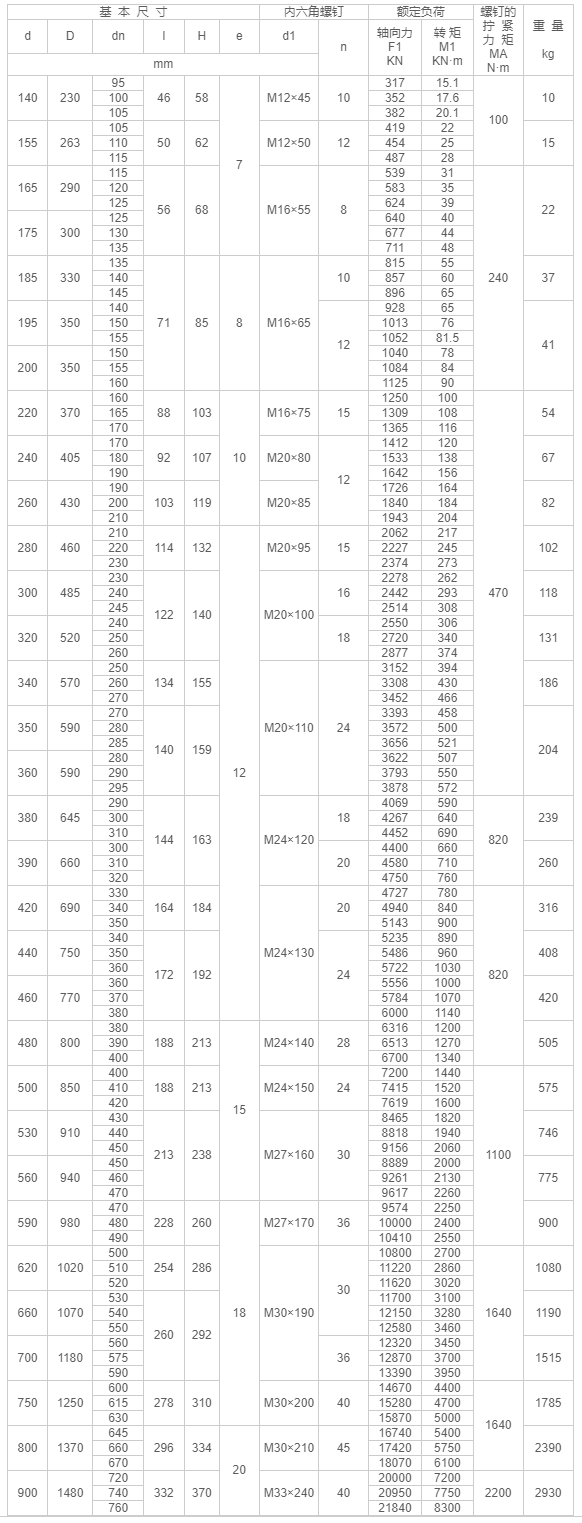 Z7B型脹緊聯(lián)接套-江陰市金達(dá)傳動(dòng)機(jī)械有限公司.png