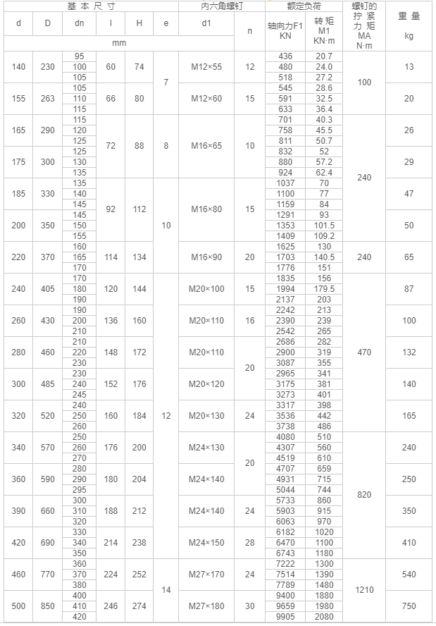 Z7C型脹緊聯(lián)接套-江陰市金達傳動機械有限公司.png